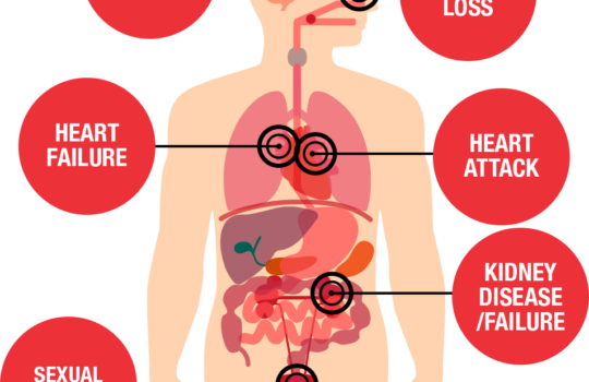 Health threats diagram